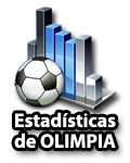 Estadísticas de Olimpia